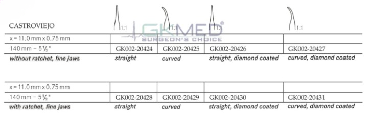 GKMed Neuro Surgery Instruments