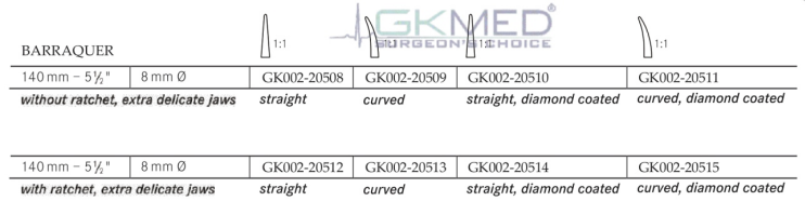 GKMed GK Surgicals Neuro Surgery Instruments